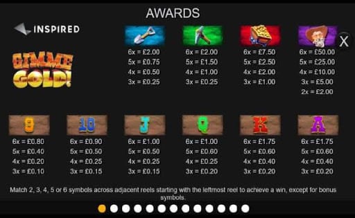 Value of symbols in online slot Gimme Gold! Megaways.