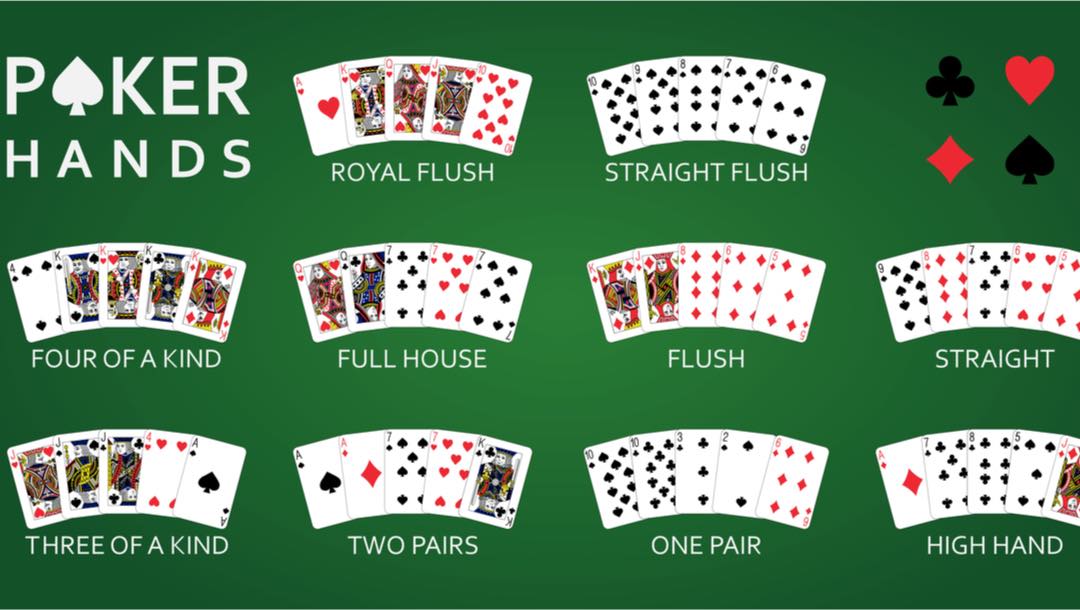 Texas hold'em Poker hand rankings combination set vector.