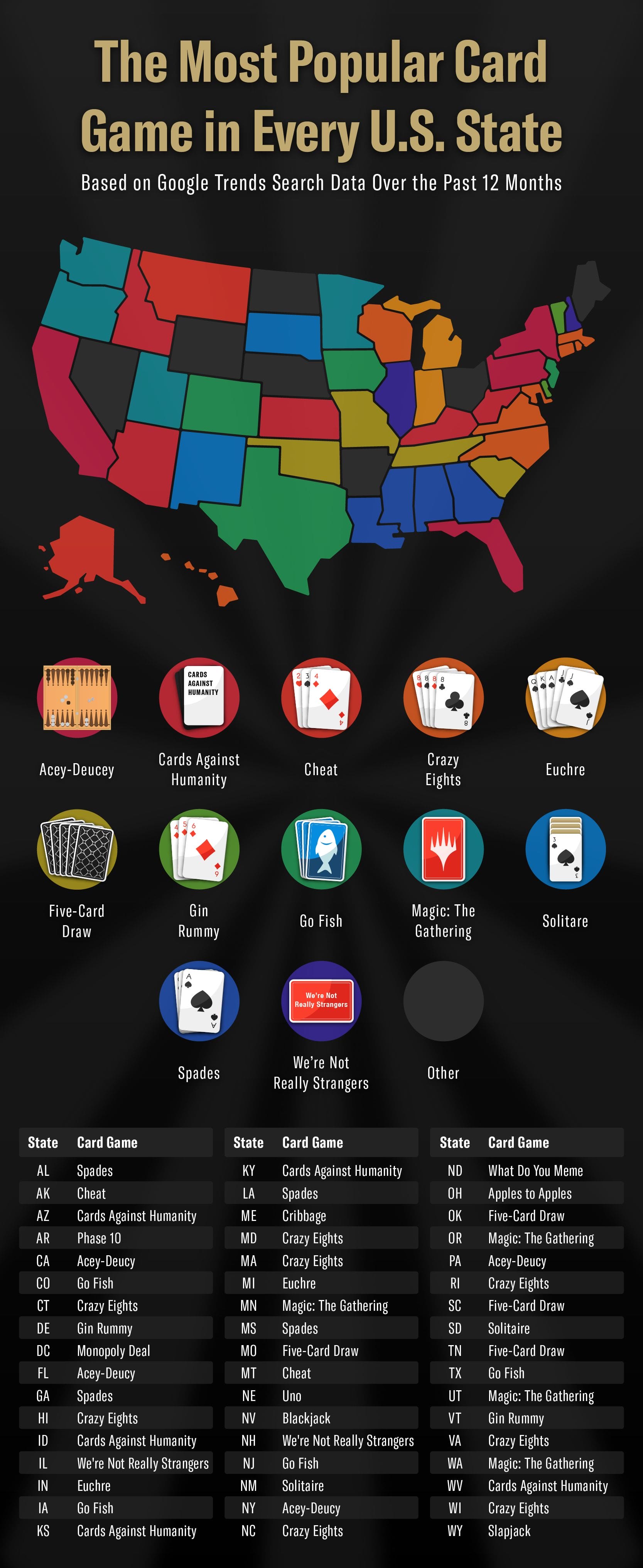 A U.S. map showing the top-searched card game in every state. 