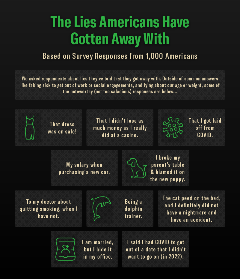 A graphic showing the lies Americans tell and get away with