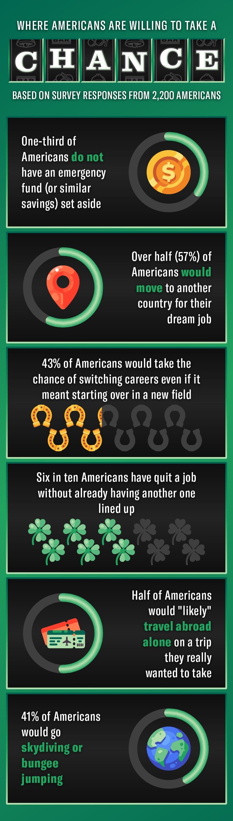 mobile-infographic-that-shows-survey-insights-about-the-things-Americans-are-most-willing-to-take-chances-on