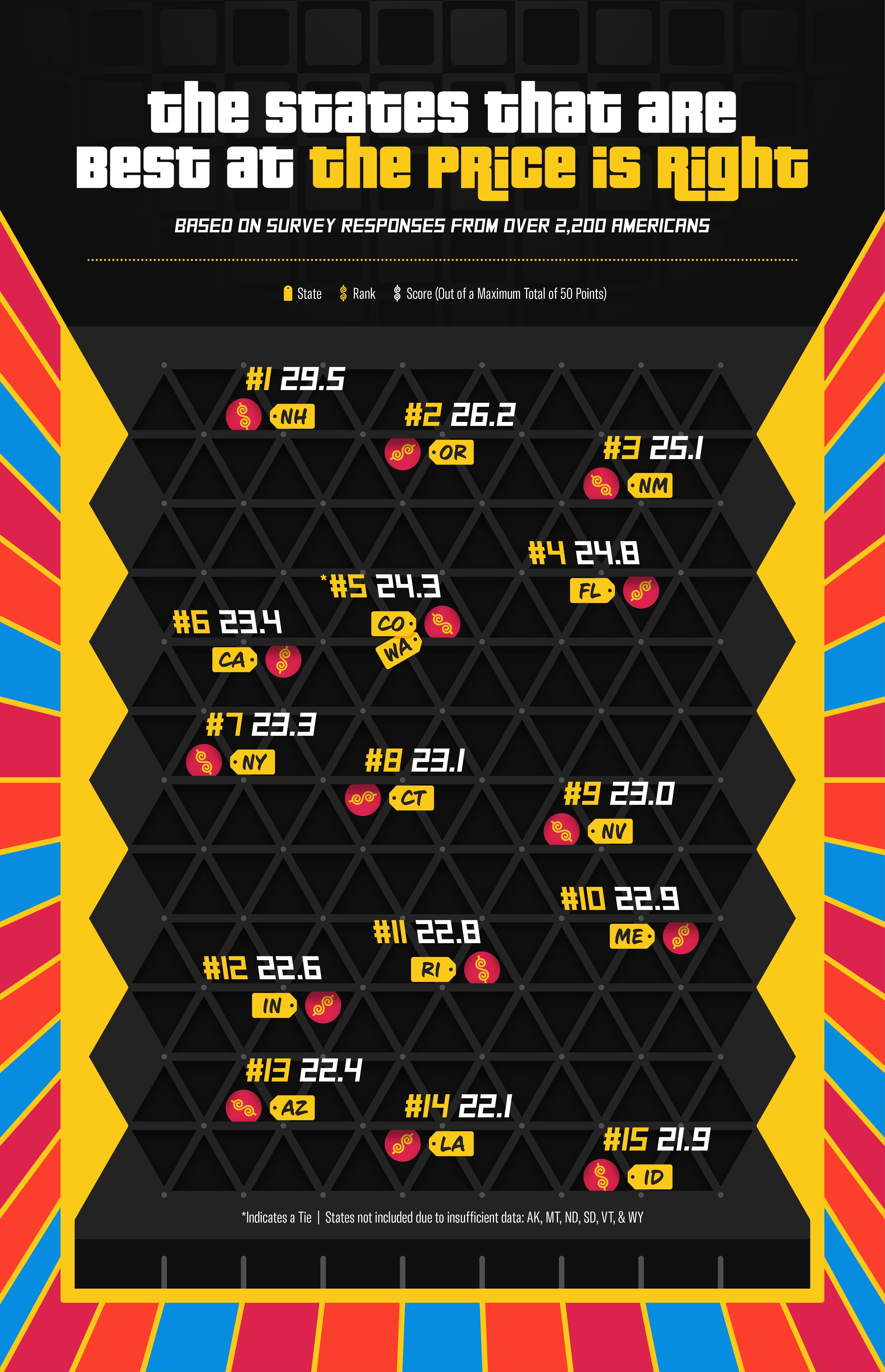 An-image-showing-the-15-best-states-at-The-Price-Is-Right