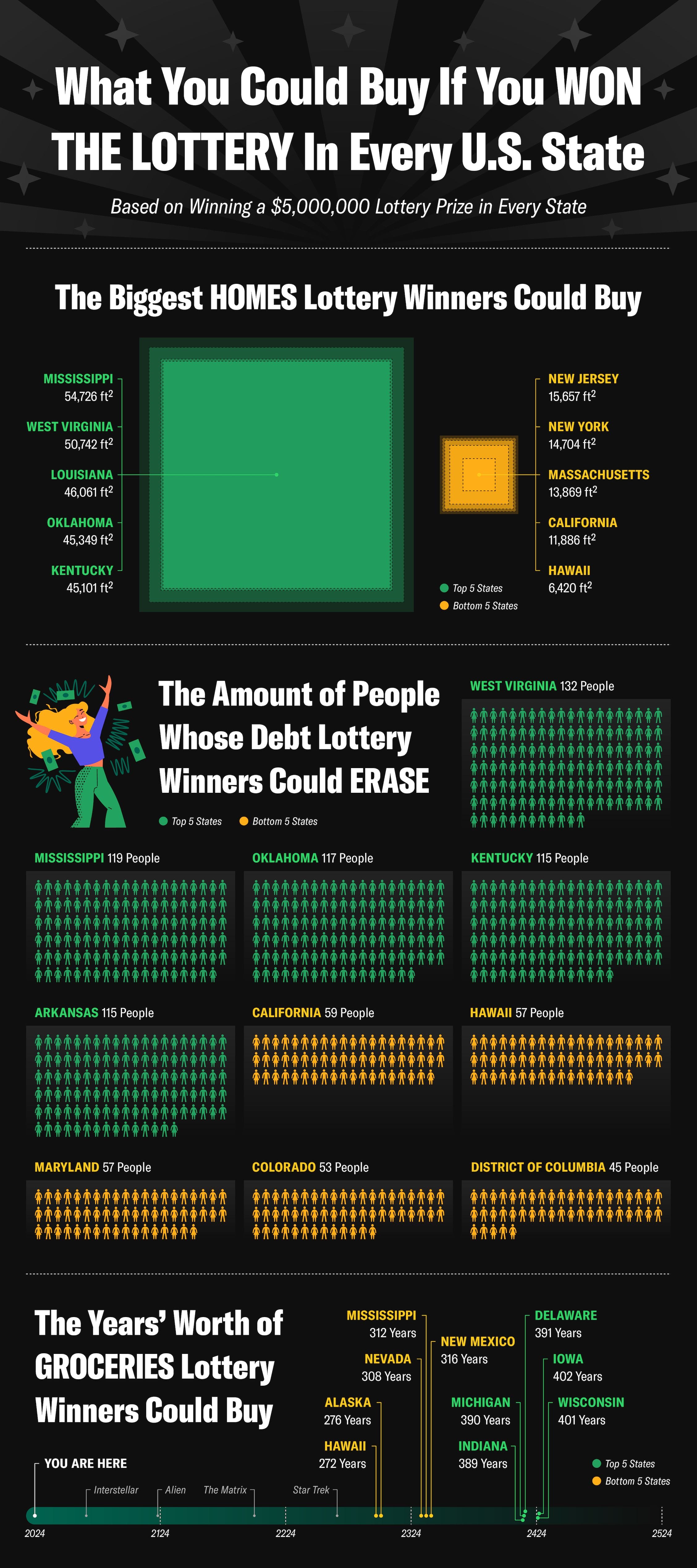 An-Infographic-visualizing-different-major-purchase-lottery-winners-could-make-with-their-winnings-in-every-state