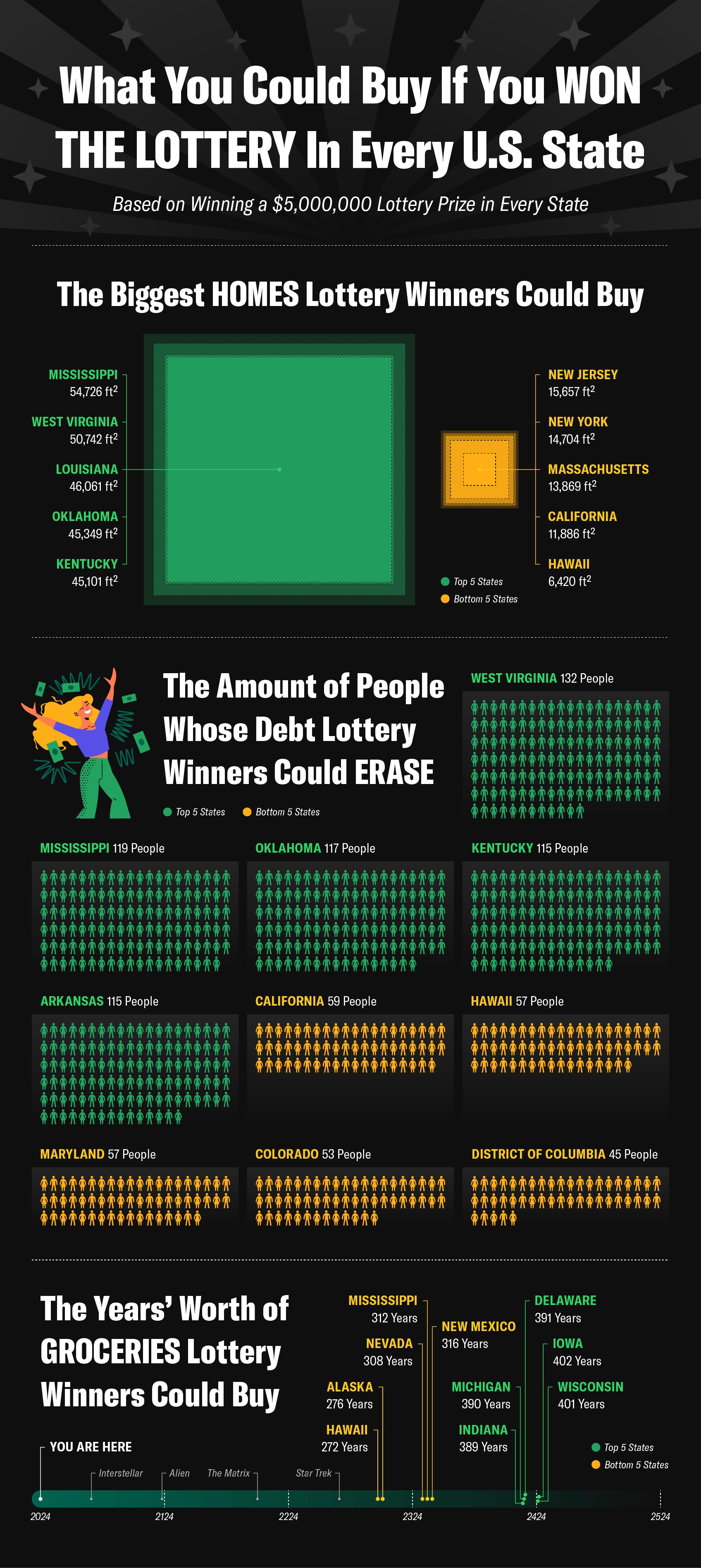 A-mobile-Infographic-visualizing-different-major-purchases-lottery-winners-could-make-with-their-winnings-in-every-state