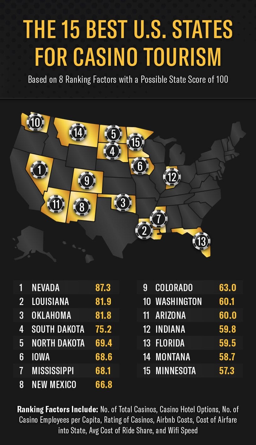 A mobile version of a map of the 15 best U.S. states for casino tourism