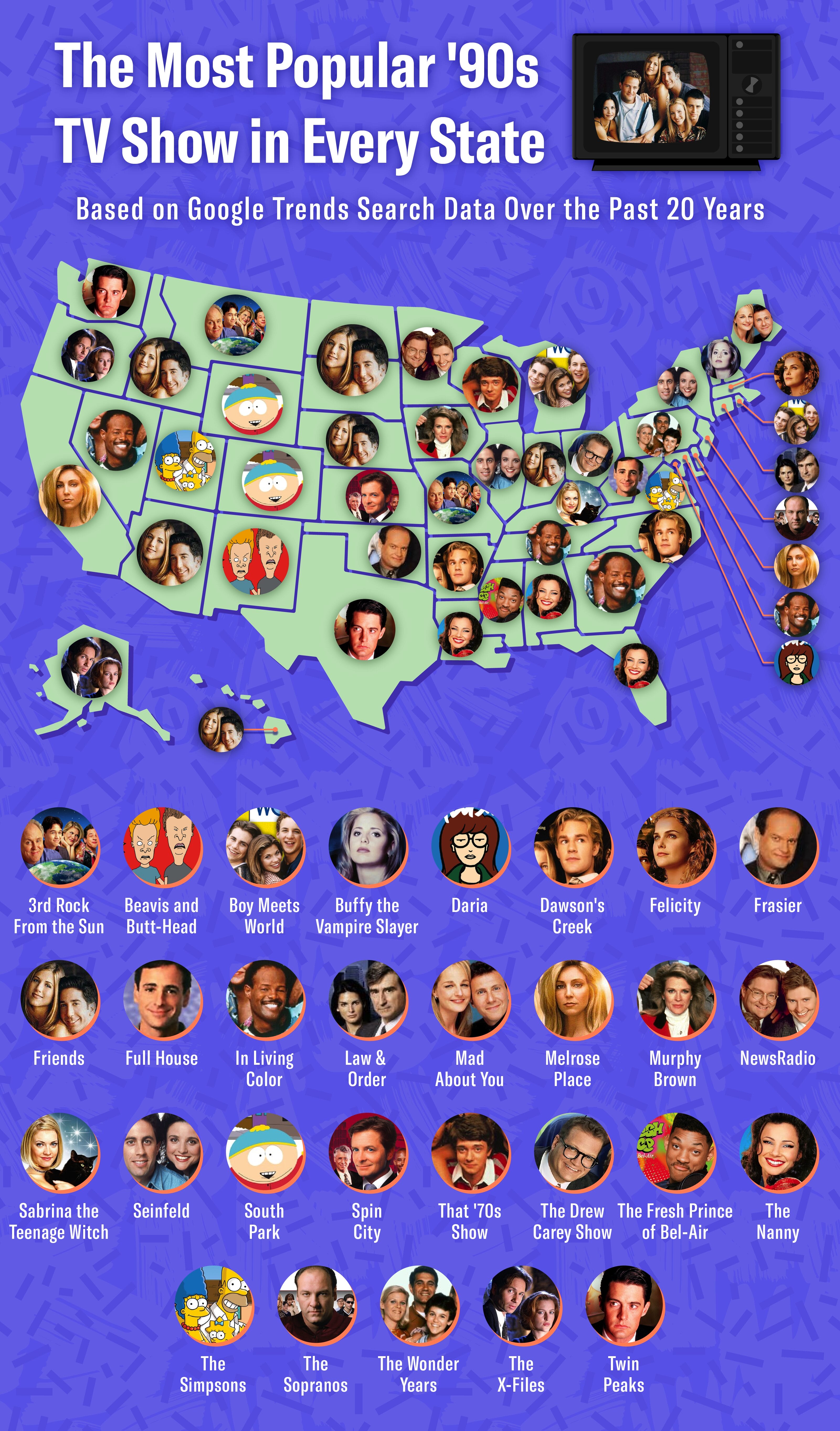 A map depicting the most popular ‘90s TV show in every U.S. state.