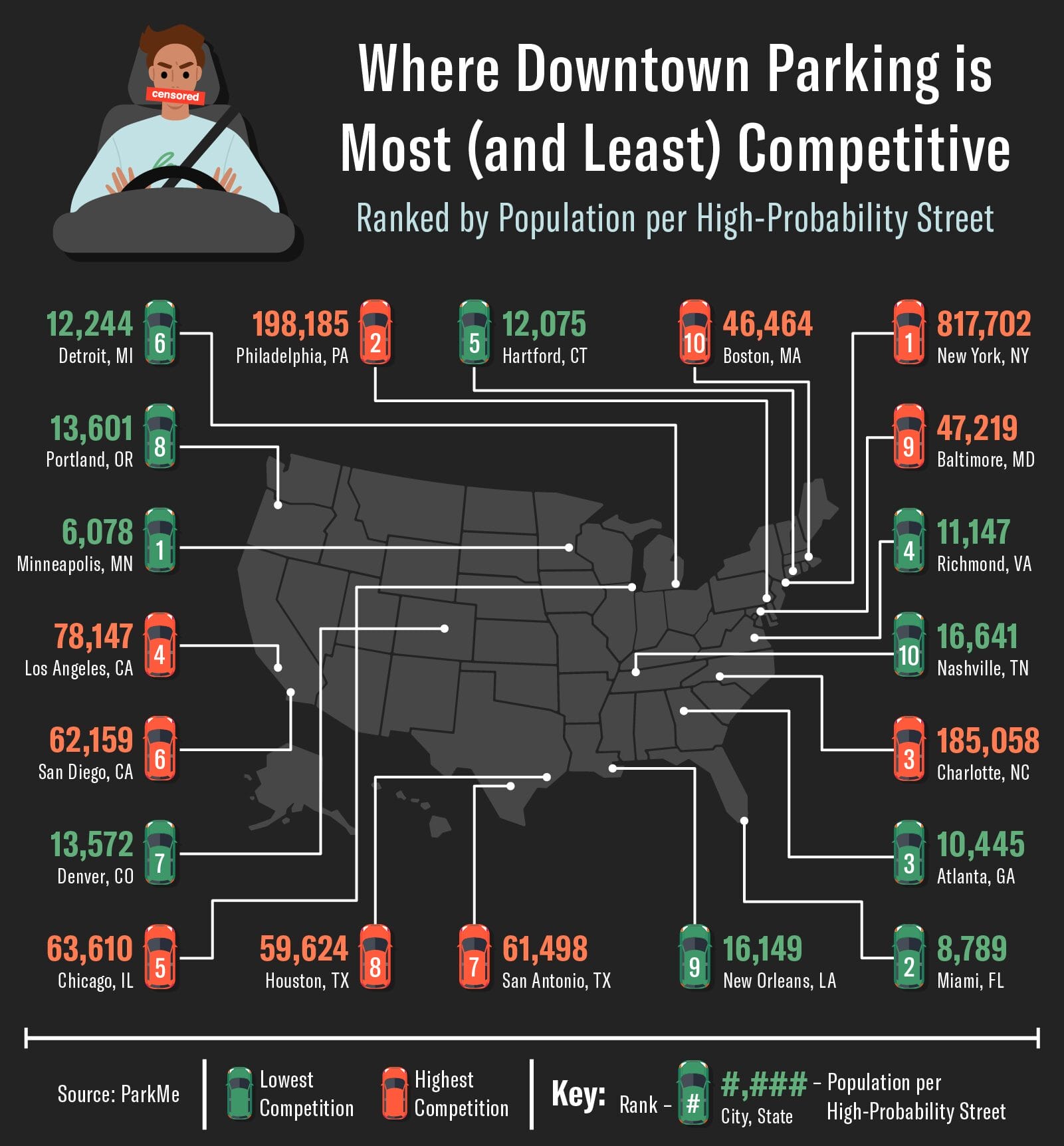 A U.S. map depicting the cities where downtown parking is the most and least competitive